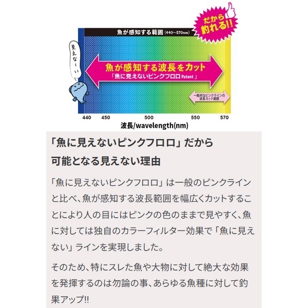 魚に見えないピンクフロロ 船ハリス